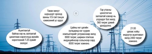 “Тог”-оо тохируулсан айлын төлөх мөнгө багасна